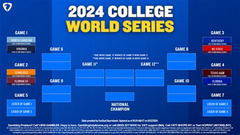 mlb odds fanduel|World Series Odds On FanDuel .